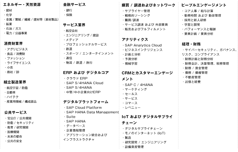 SAPジャパンのHPに掲載されているカテゴリーまとめ