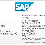 SAPとは｜会社情報