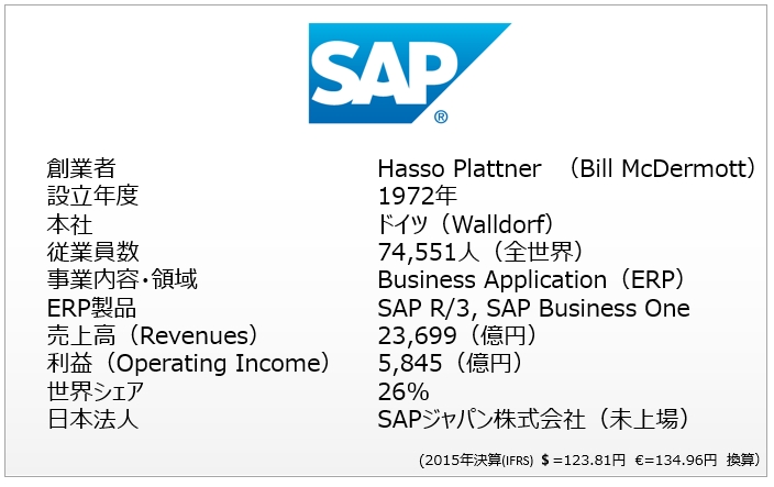 SAPとは｜会社情報